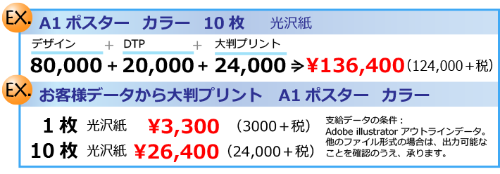 ポスターのデザイン・制作・印刷費用とお客様データからのプリント費用。